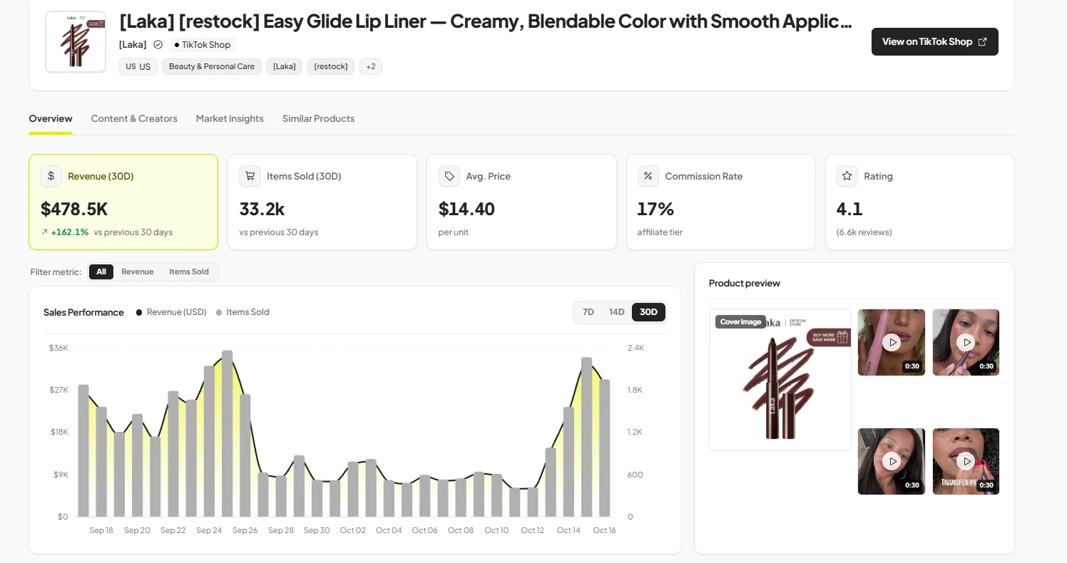 Deviantly product deep-dive: sales trend, price, sellers and creators for one product