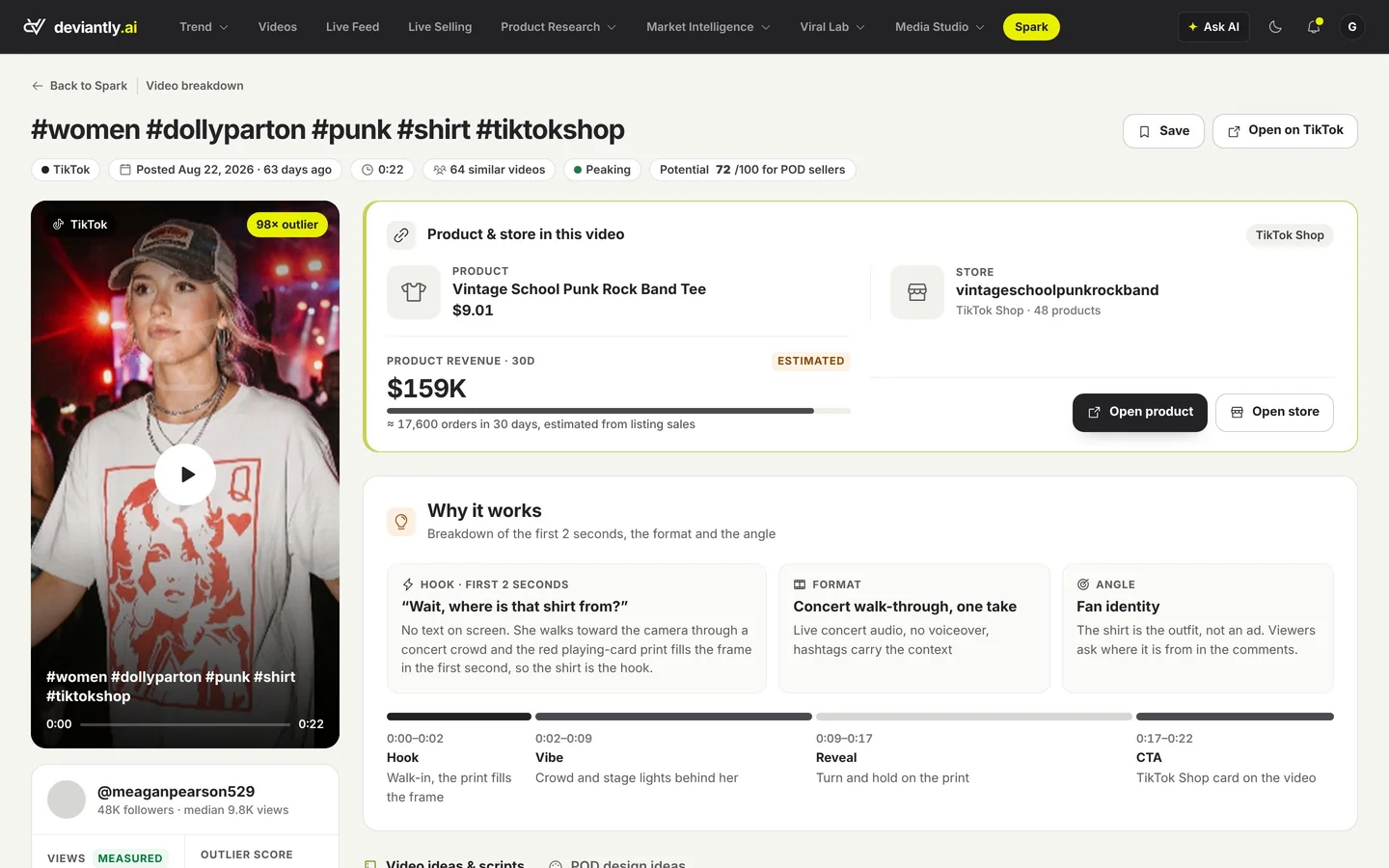 Video breakdown with product, store, estimated revenue and why it works