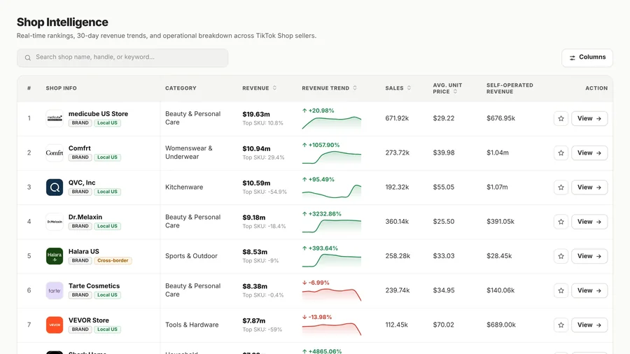 Deviantly Shops: stores ranked by estimated revenue, growth and items sold