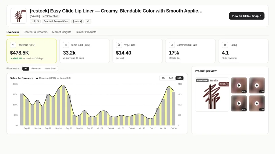 Deviantly product deep-dive: sales trend, price, sellers and creators for one product