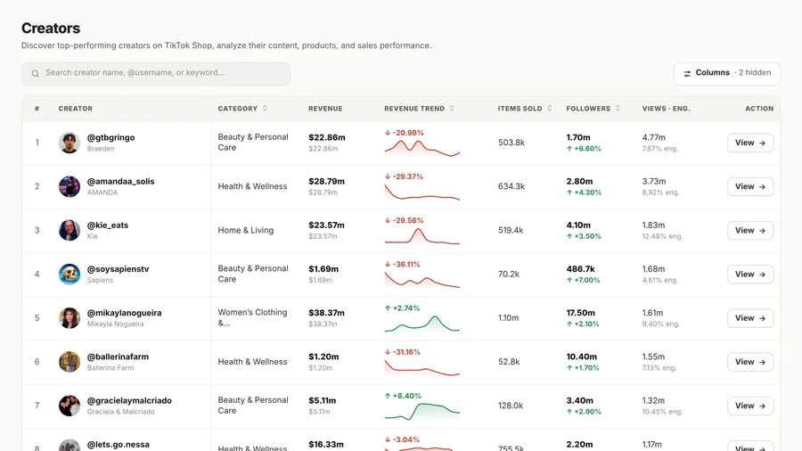 Deviantly Creators ranking with revenue, revenue trend, items sold, followers and engagement rate